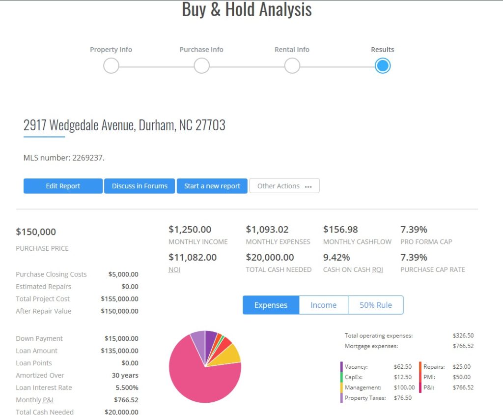 Rental Property Analysis Chart