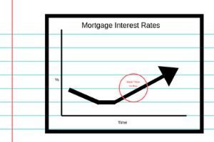 The best ways for growing home equity