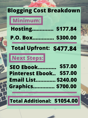 Blogging Cost Breakdown