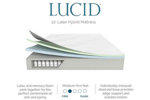 Hybrid Mattress Layers