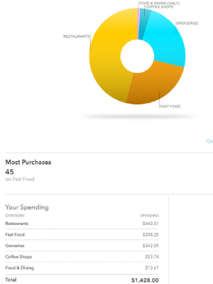 Strategies for Saving Money on Food Costs