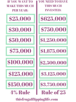 Calculate Retirement Investments 