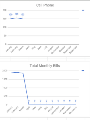 Graphs in Google Sheets Bill Tracker